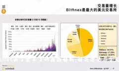 TPWallet买了卖不了的原因解